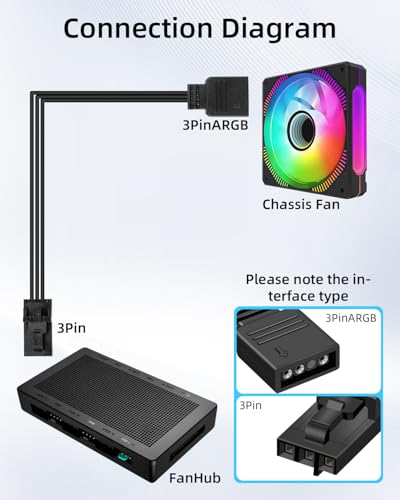 Image of GELRHONR 3 Pin to 5V 3 Pin ARGB Female Adapter for Cor-sair RGB Hub, Commander Core, iCUE Commander Core XT and Lighting Node Core, 2Pack (3 Pin to ARGB)