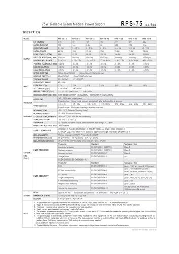 Alimentation 75 W RPS-75-24 pour circuit médical et châssis ouvert