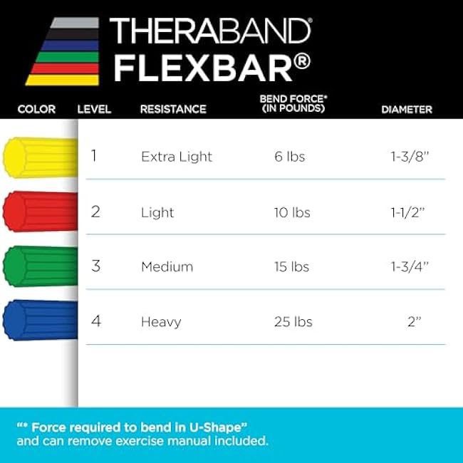 THERABAND FlexBar, Tennis Elbow Therapy Bar, Relieve Tendonitis Pain & Improve Grip Strength, Resistance Bar for Golfers Elbow & Tendinitis, Red, Light, Beginner
