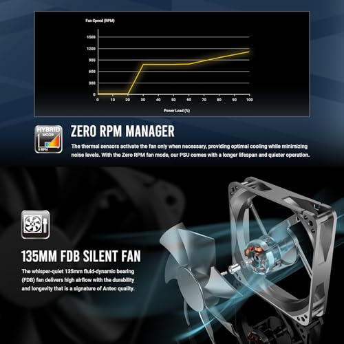 Image of ANTEC HCG1200 PRO Platinum ATX3.1, 1200W Full Modular PSU, 80 Plus Platinum Certified, PCIE 5.1 Support, PhaseWave Design, Zero RPM Manager, 135mm Silent Fan, 10-Year Warranty, Japanese Capacitors