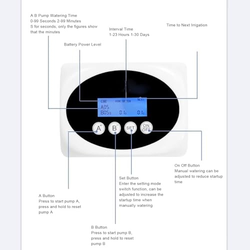 Smart Irrigation Drip Watering System