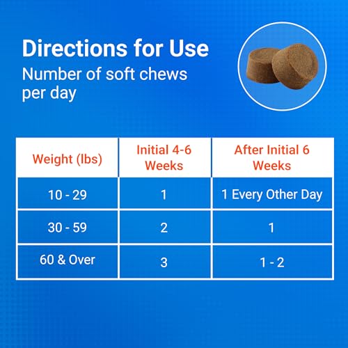 Nutramax Cosequin Joint Supplement for Dogs, Skin & Coat, Soft Chews,120ct - image 8