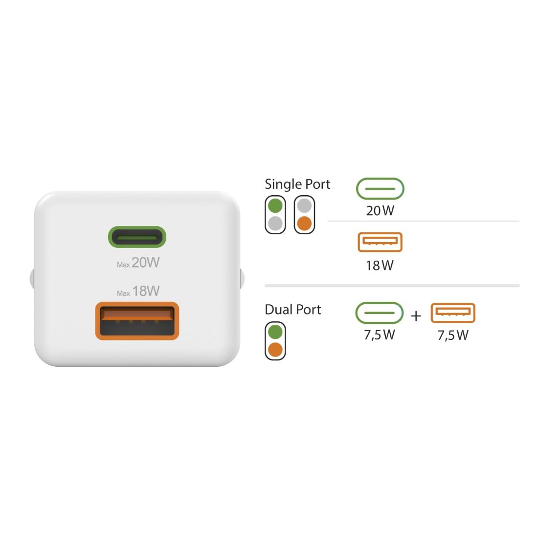 Hama Ładowarka sieciowa mini do Apple (USB C, USB A, 20 W, Quick Charge 3.0, charger, do smartfonów, tabletów, szybkie ładowanie) biała