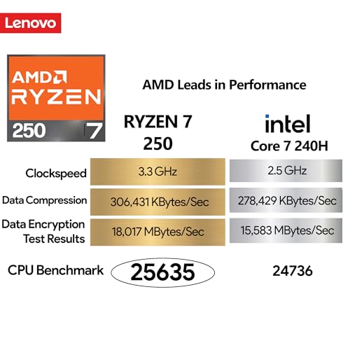 Lenovo ThinkPad E14 Gen 7 14" AMD Ryzen 7, 32GB RAM, 1TB SSD miniatura 2