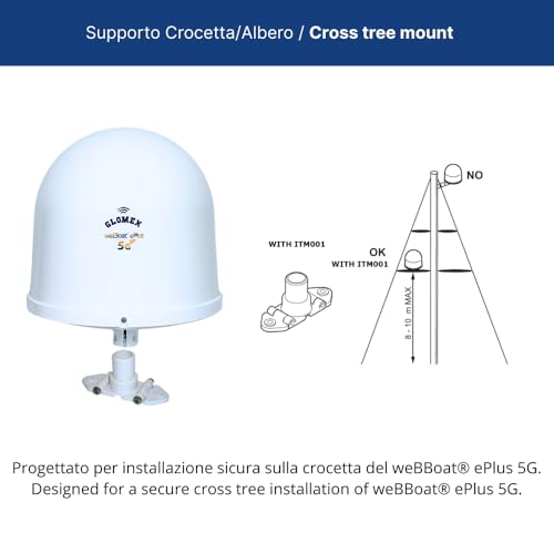 Image of Nordwest-Funk Glomex 1 inch Mini Versatile Shaft Base Mount f /weBBoat 4G Plus