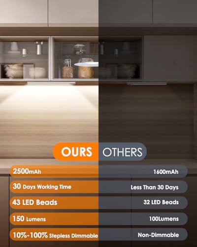 Image of 5 Pack Under Cabinet Lights, Upgraded 2500mAh Under Cabinet Lighting Wireless, Rechargeable Motion Sensor Light Indoor LED Closet Lights Under-Counter Light Fixtures for Kitchen, Hallway, Stairs, 12in