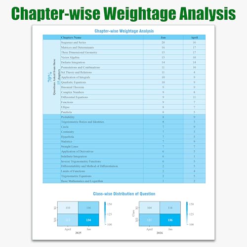 Image of PW JEE Main 8 Years (2019 - 2026) PYQs Mathematics Chapterwise and Topicwise | All 162 Sets Previous Years Solved Papers For JEE Main 2027 Exams | Concentrate on Relevance