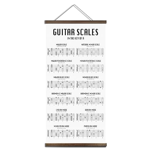 jszip Guitar Scales Wall Art Poster - Music Theory Chart, 10 Essential Scales in Key of A, Wooden...