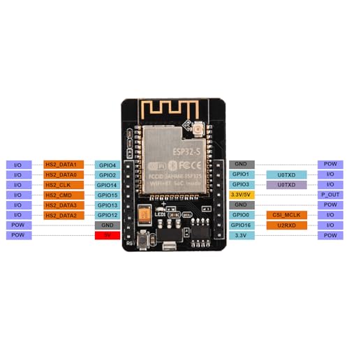 FORIOT ESP32-CAM WF+BT Development Board Enhanced with External Antenna Interface + OV2640 Camera Module 2MP + 8dBi Dual-Band Antenna + 20CM IPEX to RP-SMA Pigtail Cable