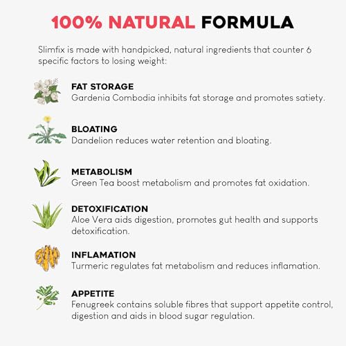 Image of SLIMFIX - Ayurvedic Weight Loss Juice with 9 Herbs, Control Metabolism and Digestion, Natural Juice from Triphala, Turmeric & Dandelion, No Added Sugar (12 Bottles of 60ML Each, 12 days)