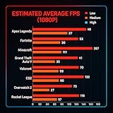 OTZ APEX 4.0 High-Performance Gaming PC – Intel Core i7, NVIDIA Graphics, 16GB/32GB RAM, Windows 11 Desktop Computer 500GB SSD + 1TB HDD (Nvidia 1050ti 4GB, Intel Core i7 4770) - Image 5