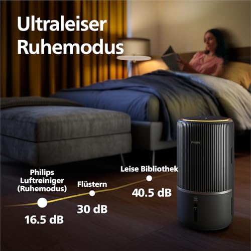 Philips 3400 Serie 2-in-1-Luftreiniger und -Luftbefeuchter, HEPA NanoProtect + Aktivkohlefilter, hygienische Luftbefeuchtung mit 650ml/h, CADR 300m³/h f&uuml;r 78 m&sup2; (AC3421/13)