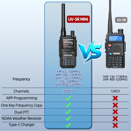 Image of BAOFENG Radio UV-5R MINI Ham Radio Handheld Walkie Talkies Long Rang UV5R | Rechargeable Emergency NOAA Weather VHF UHF Two Way Radio APP Programming Dual PTT for Camping Survival Gear,2 Pack