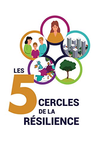 Les 5 cercles de la résilience