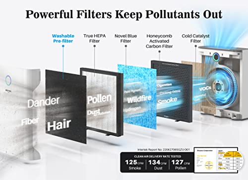 Okaysou Air Purifiers For Home Large Room With 3 Filters, Covers Up To 1008 Sq Ft, H13 True Hepa & Washable Filter, 23Db Quiet Cleaner Odor Eliminators In Bedroom, Removes 99.97% Of Pollutants, Dust Smoke Pollen Dander Hair, Night Light, White #TOP1
