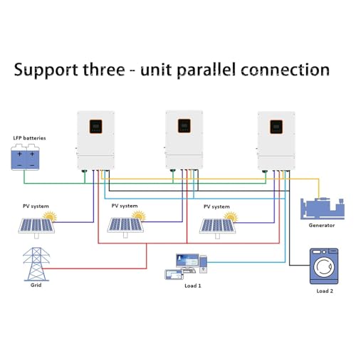 Solar panel kit 10kW off grid