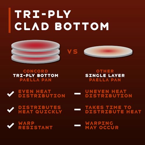 Concord Premium Stainless Steel Paella Pan with Heavy Duty Triply Bottom (16