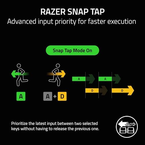 Razer Blade 16 — RTX 4090, i9-14900HX