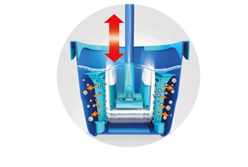 Spontex Express System Plus Sistema Lavapavimenti