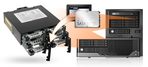 Backplane Cage Robuste 6 SSD 2,5 SATA Boîtier Rack Mobile Métal MB996SP-6SB