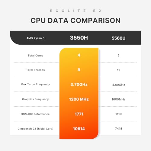 undefined BOSGAME Mini PC Ryzen 5 3550H 11 Pro Mini Computers, 16GB DDR4 RAM 512GB PCIe SSD, Vega 8 Graphics Triple 4K 60Hz Displays, USB 3.2 x3, USB 2.0x1, HDMI x2, WiFi5 BT5.0 の商品画像 2