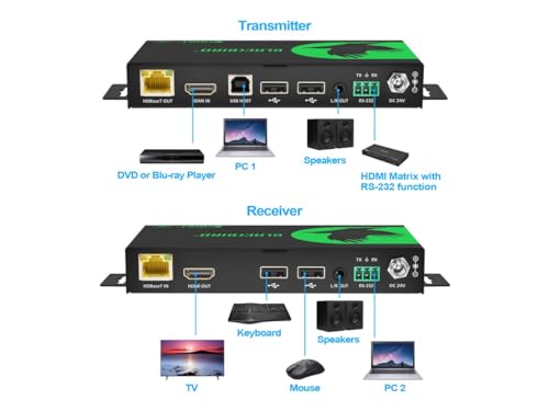 Extensor HDBaseT 3.0 HDMI 2.0b Monoprice Blackbird miniatura 5
