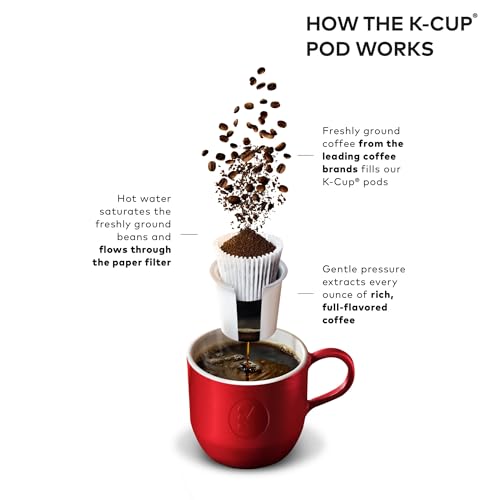 Keurig 611247385777 K-Slim Single Serve K-Cup Pod Coffee Maker thumb #9