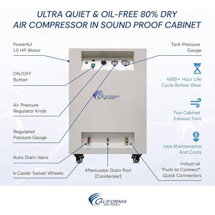 California Air Tools 8010DSPCAD 1.0 HP Ultra Quiet & Oil-Free Air Compressor in Sound Proof Cabinet, 8 Gallon Steel Tank, 40 dBA Noise Level, with Automatic Drain Valve, Air Dryer, and Aftercooler