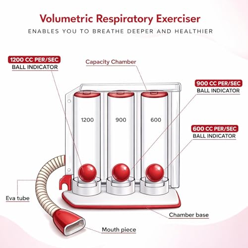 Image of Qimacplus 3 Ball Spirometer, BreathFull Breathing Exerciser - Respiratory Exerciser, Breathing Exercise, Respirometer, Breath Measurement System | Washable, Hygienic & Detachable