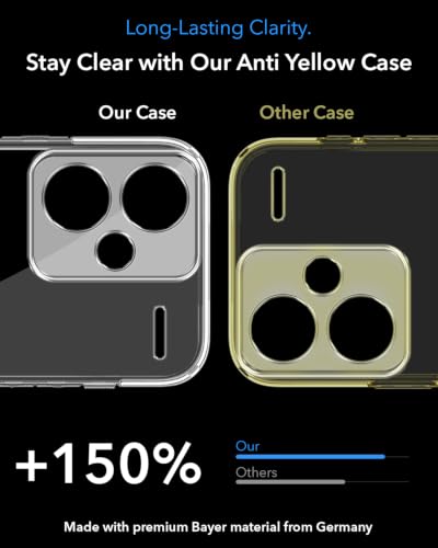 Image of Jkobi Lifetime Anti-Yellow MagSafe Compatible Clear Back Cover Case for Redmi Note 13 Pro Plus (Sleek Hard Crystal | Shockproof and Camera Protection)