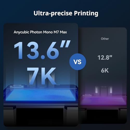 ANYCUBIC Photon Mono M7 MAX Resin 3D Printer, 13.6’’ 7K Large Resin Printer with COB LighTurbo 3.0, Dynamic Heating, Flip-Open Cover Design, Print Size 11.8'' x 11.7'' x 6.5'' - Image 3