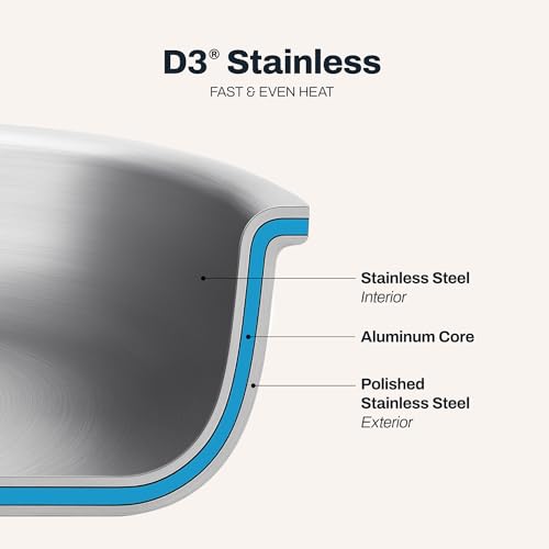 Image of All-Clad D3 Stainless Steel 3 Piece Cookware Set- Made in USA- Includes 10 inch Frying Pan and 2-Qt Saucier Pan With Lid - Professional Grade -Oven Safe & Induction Compatible