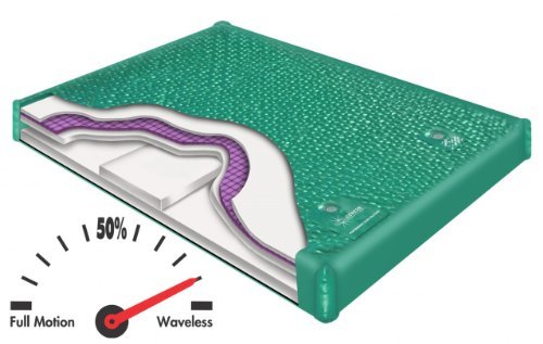 Preisvergleich Produktbild 800 DX Waveless Hardside Waterbed by Innomax Queen by Genesis Series