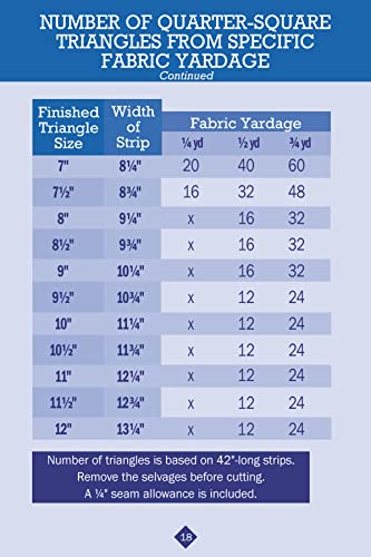 Image of No Math Quilt Charts & Formulas (Landauer) Easy and Accurate Pocket-Size Carry-Along Reference Guide with At-a-Glance Quilting Yardage Requirements for Triangles, Squares, Setting Blocks, and More