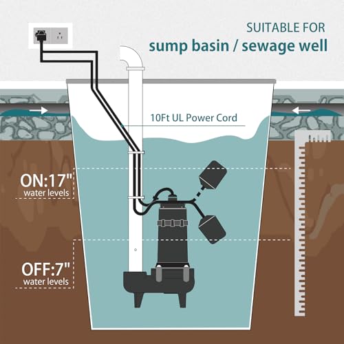 Image of WASSERMANN 1 /2 HP Sewage Pump with Auto Float Switch, 115V 5300 GPH Cast Iron Submersible Sewage Pump, Sump Pump for Basement Sump Basin Sewage Well 2 inch NPT Discharge with 10 FT Cable