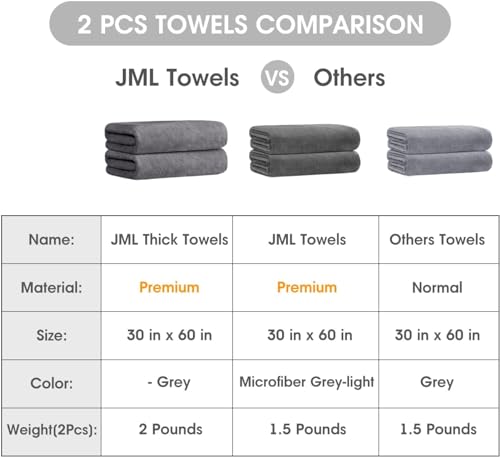 Image of JML Bath Towels, Large Microfiber Bath Towels Set 4 Pack (30 inch x 60 inch), Lightweight & Soft Absorbent Bathroom Towels for Gym Yoga, Grey