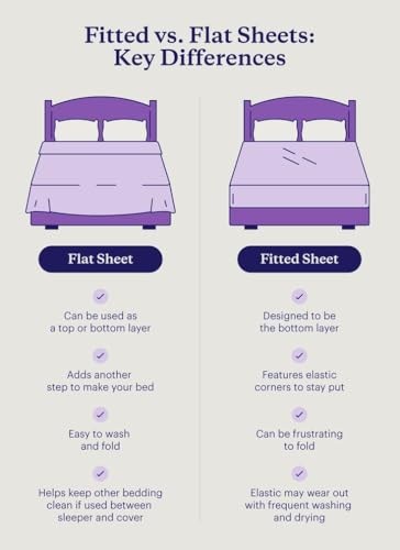 Image of Blue Strip Polycotton Fitted Bedsheet, Single 42x75 (Blue Gulab) | 300 TC | All-Round Elastic Grip | Soft, Breathable & Colourfast | Wrinkle Resistant | Machine Washable