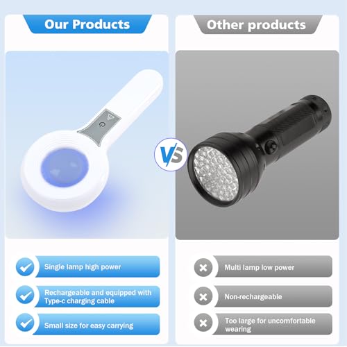 Portable Lamp, Lamp Magnifying Analyzer, Handheld Lamp Light Detecto for Care of Ringworm Detection, Pet Dogs, Cats,SPA, Salon, Home Use