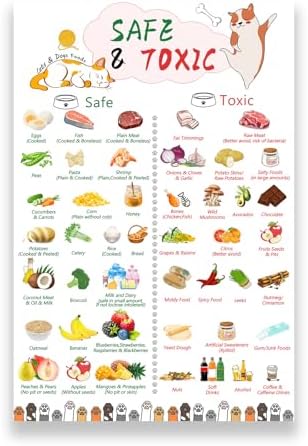 Magnetic Dog Food Safety Chart - 9.8x6.7 Inch Fridge Magnet Guide For Toxic & Safe Foods - View #2