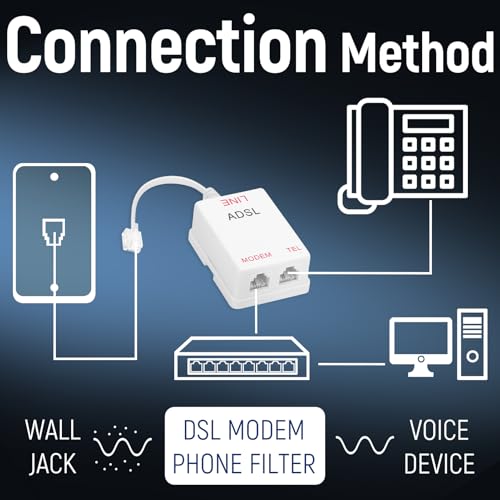 Image of Uvital in-Line DSL Filter Splitter, ADSL Splitter Filter, DSL Filter for Landline Phone, RJ11 6P2C Male to 2 Female Telephone DSL Modem, White (2PC)