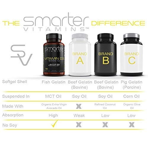 (3 Pack) Smarter Vitamin D3 5000 IU in Avocado Oil 125mcg 270 Mini Softgels