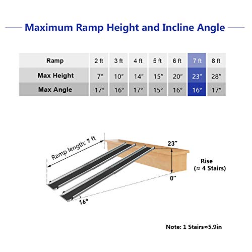 ORFORD Telescopic Wheelchair Ramp 7FT, Non Skid Utility Mobility Access Ramp in Pair for Home Steps Stairs Doorways Scooter - Thumbnail 5