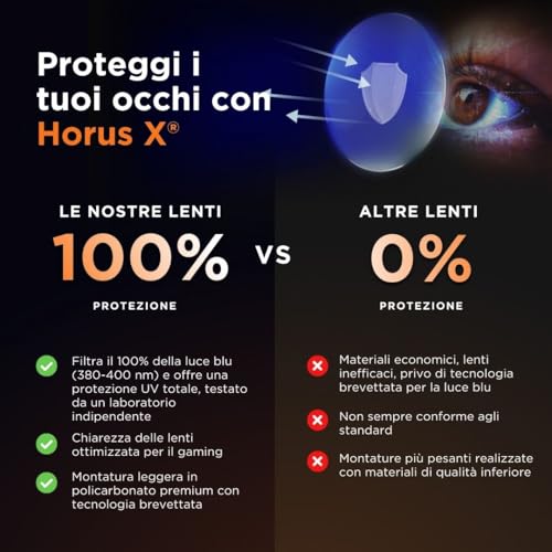 • Occhiali Luce Blu Uomo Donna | Occhiali Gaming Anti Luce Blu Protezione Ottimale Anti-Fatica | Clear - Gadget - Immagine 4