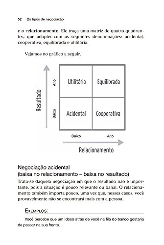 Negocie qualquer coisa com qualquer pessoa: Estratégias práticas para obter ótimos acordos em suas r