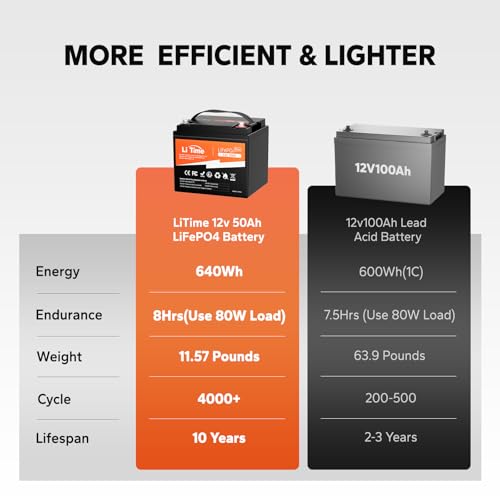 Image of Litime 12V 50Ah LiFePO4 Trolling Motor Battery for Marine RV Solar Camper