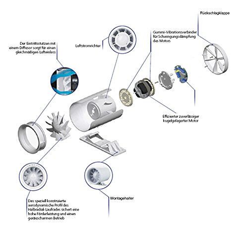 SKS24 Rohreinschubventilator Soundless Turbine Duo 125mm mit 2 Geschwindigkeitsstufen – Leise und leistungsstark