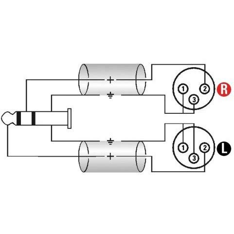 Klotz AY8A0200 Câble adaptateur mini-jack coudé vers 2 prises XLR femelles 2 m