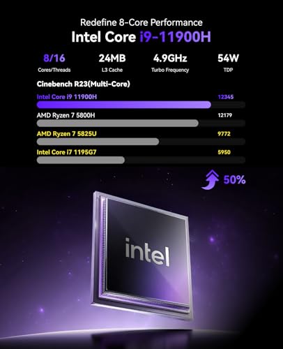 undefined KAMRUI Hyper H2 Mini Gaming PC, in-tel Core i9-11900H (Beat 1195G7/5825U, up to 4.9GHz) 32GB RAM 1TB SSD Mini Desktop Computers, Triple 4K Display 6*USB3.2, USB-C, HDMI, DP, WiFi6, BT5.2, Office Home の商品画像 3