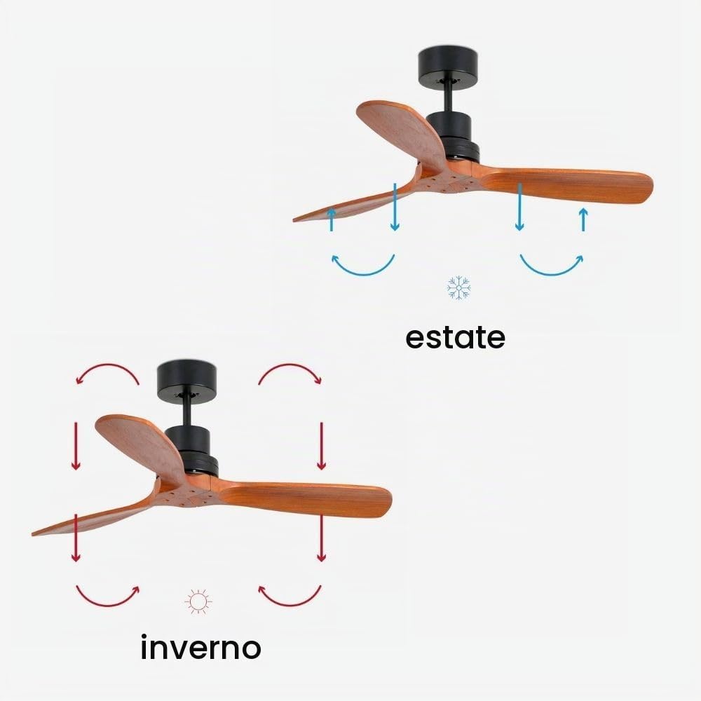 Faro Mini Lantau Piccolo Ventilatore da Soffitto Nero Opaco Con Motore DC, 6 Velocità