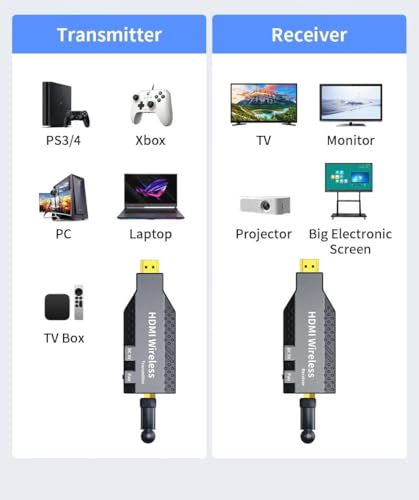 Image of 50M HDMI Wireless Transmitter Receiver Video Extender Camera Laptop PC to TV Mirror Adapter 1080P 60Hz Display Dongle